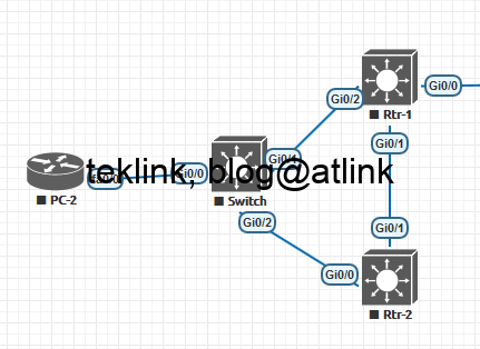 Cisco HSRP in detail (RFC 2281)