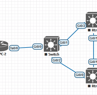 Cisco HSRP in detail (RFC 2281)