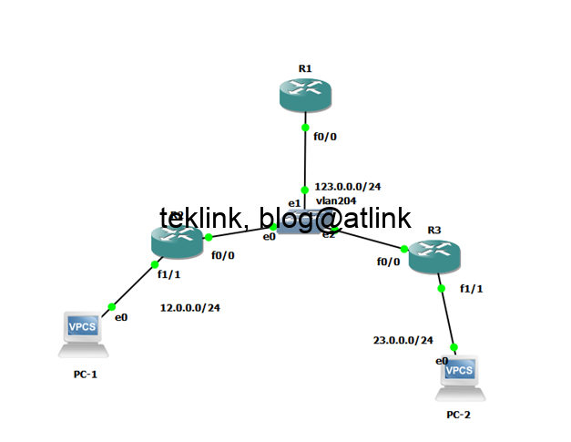 Point-to-Point OSPF Network  Operation over a LAN that connects multiple routers