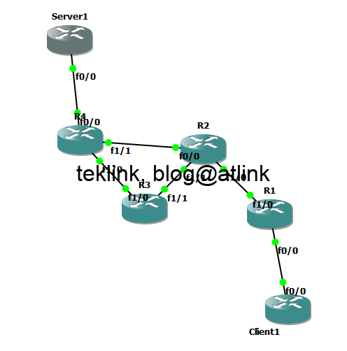 Static routing… metric?!