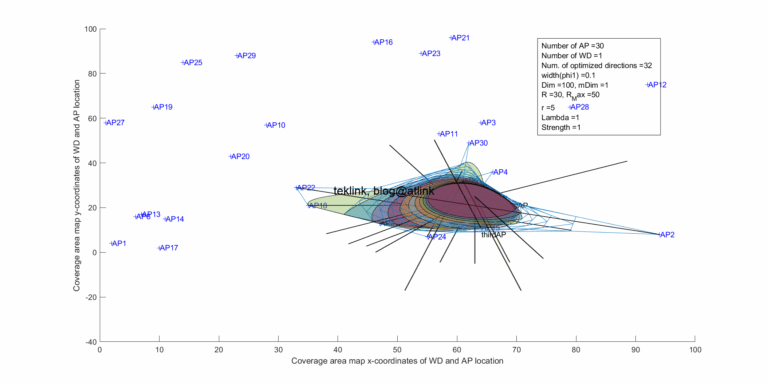 Bézier Curves-Based Novel Out-Of-Path Beamforming Calibration Technique in IEEE 802.11 Wlan Networks
