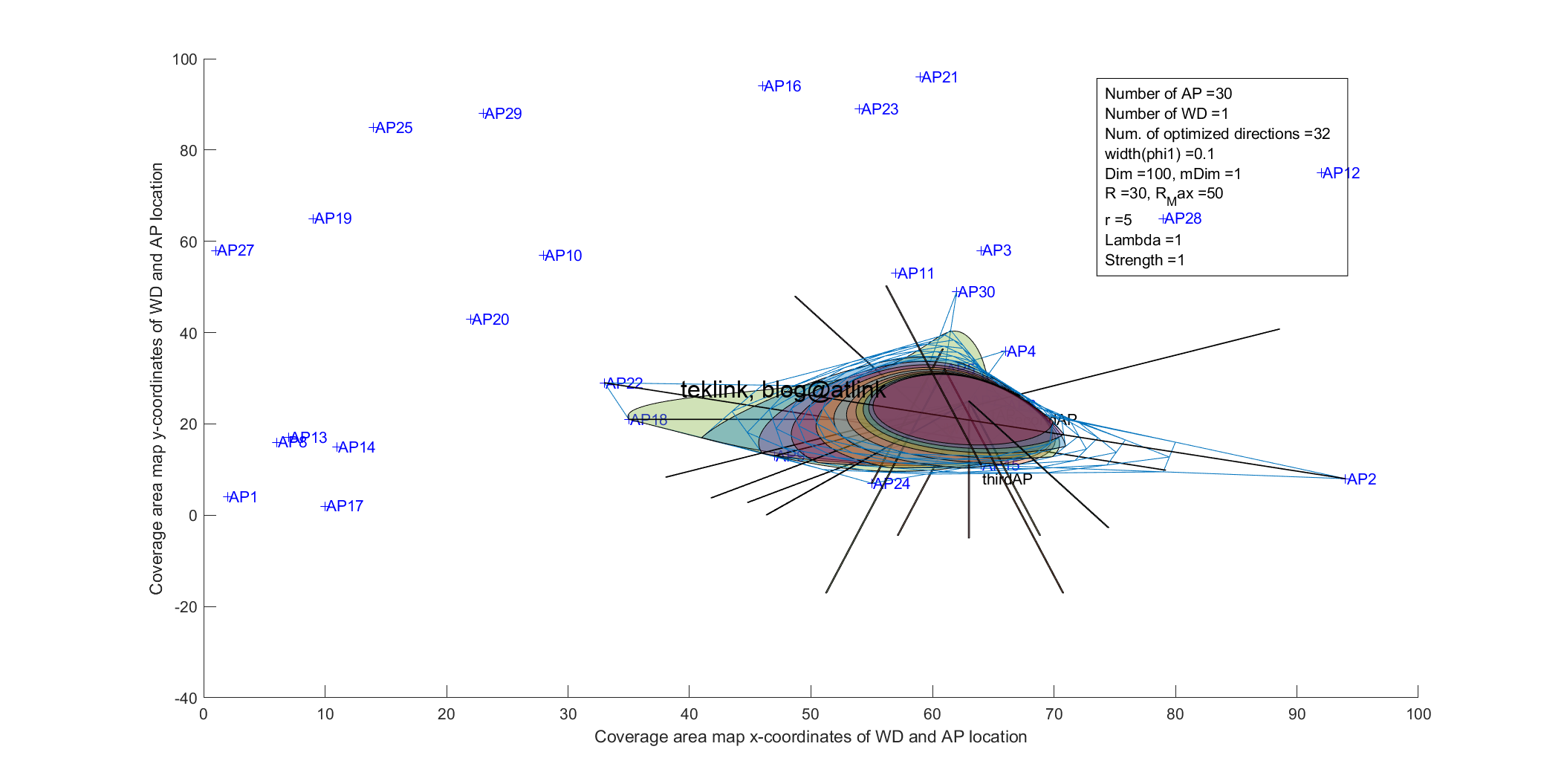 Bézier curves-based novel out-of-path beamforming calibration technique in IEEE 802.11 WLAN networks