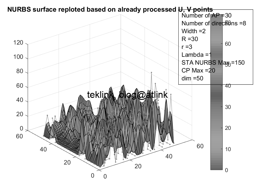 Study presentation: ML-Optimized Beam-based Radio Coverage Processing in IEEE 802.11 WLAN Networks