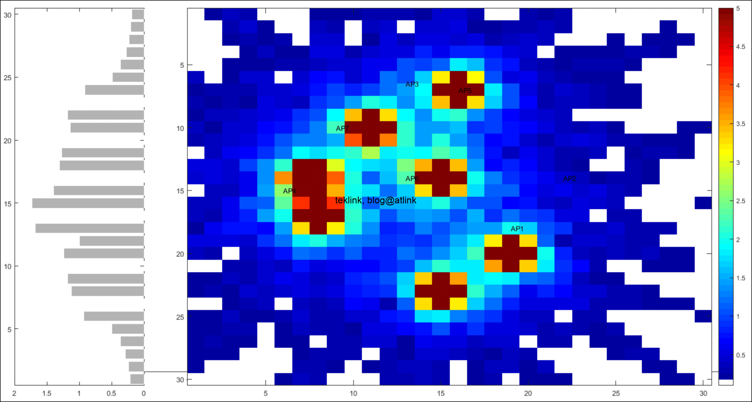 An ML-optimized dRRM Solution for IEEE 802.11 Enterprise Wlan Networks