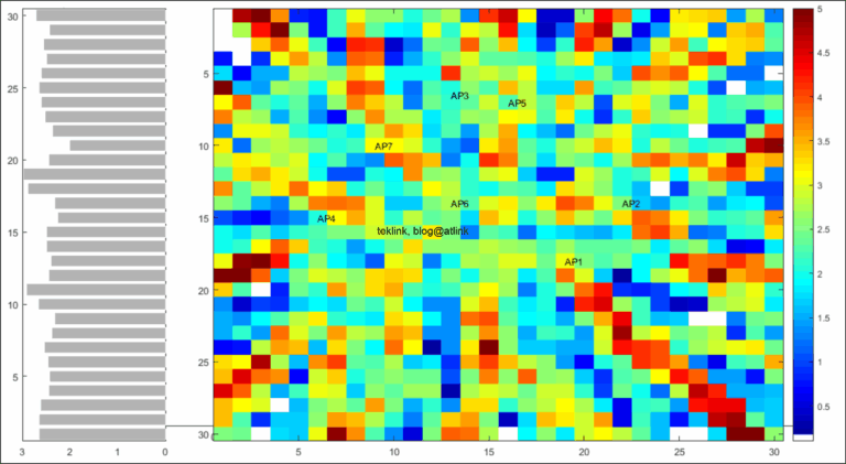 Cognitive Directional Cost-Based Transmit Power Control in Ieee 802.11 Wlan