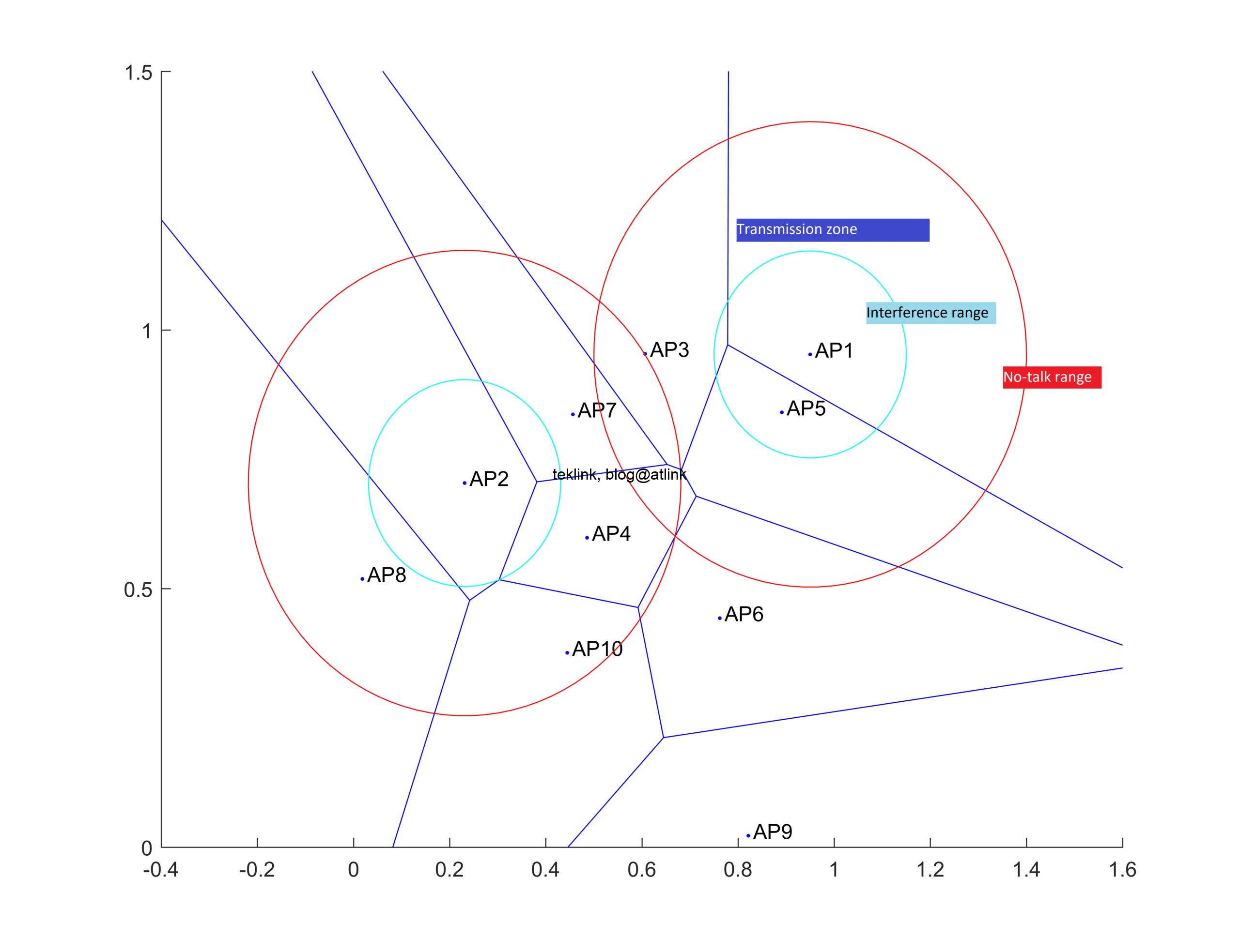 A novel beamforming based model of coverage and transmission costing in IEEE 802.11 WLAN networks