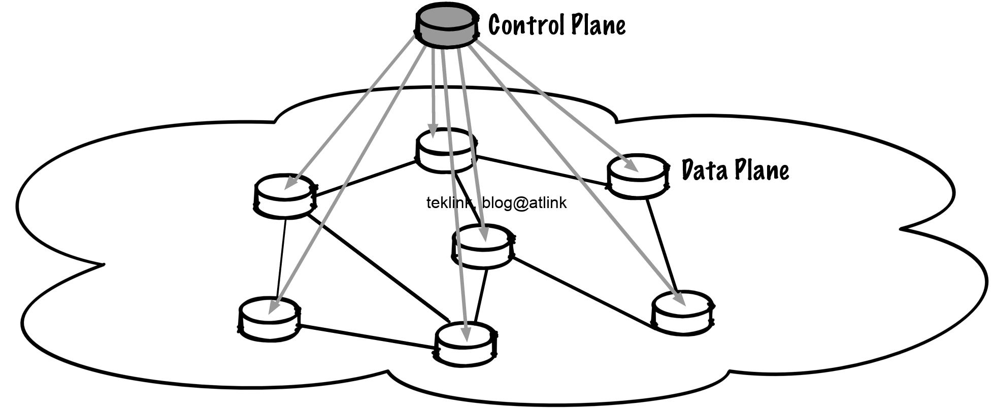 SD-WAN