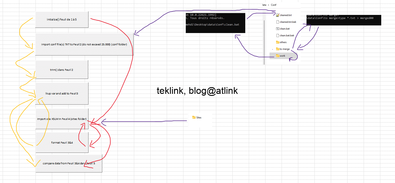 Config to Excel