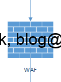 Du WAFing… a grasp of Web Application Firewalling